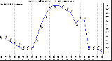 Milwaukee Weather Wind Chill (Last 24 Hours)