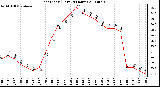 Milwaukee Weather Heat Index (Last 24 Hours)