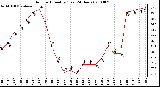 Milwaukee Weather Outdoor Humidity (Last 24 Hours)