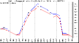 Milwaukee Weather Outdoor Temperature (vs) Heat Index (Last 24 Hours)