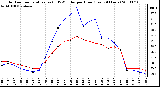 Milwaukee Weather Outdoor Temperature (vs) THSW Index per Hour (Last 24 Hours)