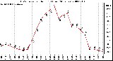 Milwaukee Weather THSW Index per Hour (F) (Last 24 Hours)