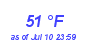 Milwaukee WeatherWind Chill Low Month