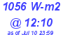 Milwaukee Weather Solar Radiation High Today