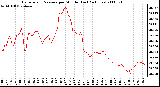 Milwaukee Weather Barometric Pressure per Minute (Last 24 Hours)