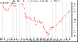 Milwaukee Weather Outdoor Humidity Every 5 Minutes (Last 24 Hours)