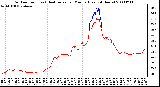 Milwaukee Weather Outdoor Temp (vs) Heat Index per Minute (Last 24 Hours)