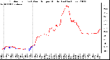 Milwaukee Weather Outdoor Temp (vs) Wind Chill per Minute (Last 24 Hours)