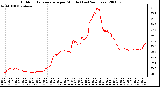 Milwaukee Weather Outdoor Temperature per Minute (Last 24 Hours)