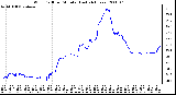 Milwaukee Weather Wind Chill per Minute (Last 24 Hours)