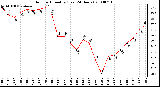 Milwaukee Weather Outdoor Humidity (Last 24 Hours)