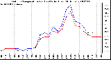 Milwaukee Weather Outdoor Temperature (vs) Heat Index (Last 24 Hours)