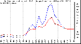 Milwaukee Weather Outdoor Temperature (vs) THSW Index per Hour (Last 24 Hours)