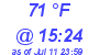 Milwaukee Weather Dewpoint High High Today