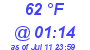 Milwaukee Weather Dewpoint High Low Today