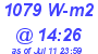 Milwaukee Weather Solar Radiation High Today