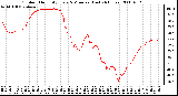 Milwaukee Weather Outdoor Humidity Every 5 Minutes (Last 24 Hours)