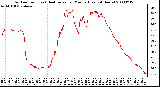 Milwaukee Weather Outdoor Temp (vs) Heat Index per Minute (Last 24 Hours)