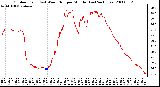 Milwaukee Weather Outdoor Temp (vs) Wind Chill per Minute (Last 24 Hours)