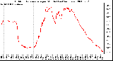 Milwaukee Weather Outdoor Temperature per Minute (Last 24 Hours)