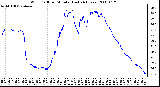 Milwaukee Weather Wind Chill per Minute (Last 24 Hours)