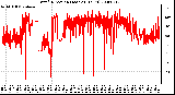 Milwaukee Weather Wind Direction (Last 24 Hours)