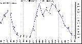 Milwaukee Weather Wind Chill (Last 24 Hours)