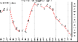 Milwaukee Weather Heat Index (Last 24 Hours)