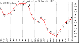 Milwaukee Weather Outdoor Humidity (Last 24 Hours)