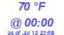 Milwaukee Weather Dewpoint High High Today