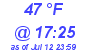 Milwaukee Weather Dewpoint High Low Today