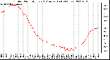 Milwaukee Weather Outdoor Humidity Every 5 Minutes (Last 24 Hours)