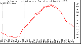 Milwaukee Weather Outdoor Temp (vs) Heat Index per Minute (Last 24 Hours)