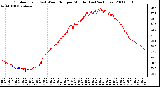 Milwaukee Weather Outdoor Temp (vs) Wind Chill per Minute (Last 24 Hours)