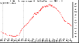 Milwaukee Weather Outdoor Temperature per Minute (Last 24 Hours)