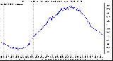 Milwaukee Weather Wind Chill per Minute (Last 24 Hours)