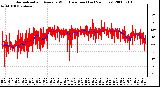 Milwaukee Weather Normalized and Average Wind Direction (Last 24 Hours)