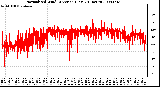 Milwaukee Weather Normalized Wind Direction (Last 24 Hours)