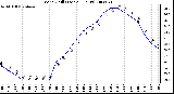 Milwaukee Weather Wind Chill (Last 24 Hours)