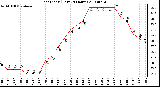 Milwaukee Weather Heat Index (Last 24 Hours)