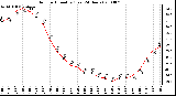 Milwaukee Weather Outdoor Humidity (Last 24 Hours)