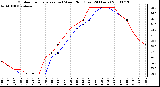 Milwaukee Weather Outdoor Temperature (vs) Wind Chill (Last 24 Hours)