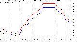 Milwaukee Weather Outdoor Temperature (vs) Heat Index (Last 24 Hours)