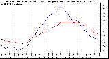 Milwaukee Weather Outdoor Temperature (vs) THSW Index per Hour (Last 24 Hours)