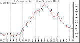 Milwaukee Weather THSW Index per Hour (F) (Last 24 Hours)