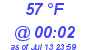 Milwaukee Weather Dewpoint High High Today