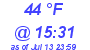 Milwaukee Weather Dewpoint High Low Today