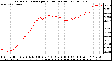 Milwaukee Weather Barometric Pressure per Minute (Last 24 Hours)