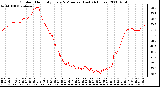 Milwaukee Weather Outdoor Humidity Every 5 Minutes (Last 24 Hours)