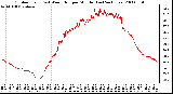 Milwaukee Weather Outdoor Temp (vs) Wind Chill per Minute (Last 24 Hours)